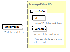 brm_wsdl_diagrams/brm_wsdl_p1925.png