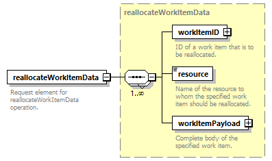brm_wsdl_diagrams/brm_wsdl_p1932.png