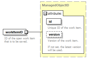 brm_wsdl_diagrams/brm_wsdl_p1945.png