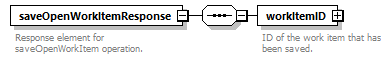 brm_wsdl_diagrams/brm_wsdl_p1947.png