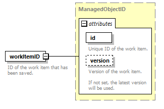 brm_wsdl_diagrams/brm_wsdl_p1948.png