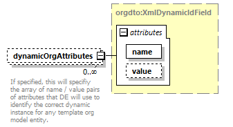 brm_wsdl_diagrams/brm_wsdl_p1954.png