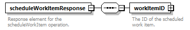 brm_wsdl_diagrams/brm_wsdl_p1955.png