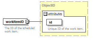 brm_wsdl_diagrams/brm_wsdl_p1956.png