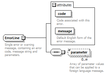 brm_wsdl_diagrams/brm_wsdl_p196.png