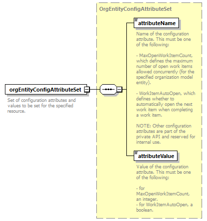 brm_wsdl_diagrams/brm_wsdl_p1967.png