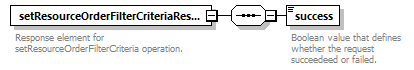 brm_wsdl_diagrams/brm_wsdl_p1972.png