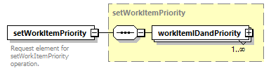 brm_wsdl_diagrams/brm_wsdl_p1974.png