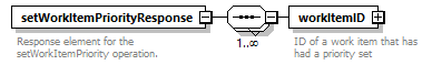 brm_wsdl_diagrams/brm_wsdl_p1975.png