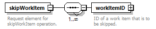 brm_wsdl_diagrams/brm_wsdl_p1977.png