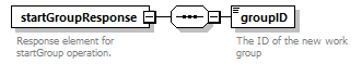 brm_wsdl_diagrams/brm_wsdl_p1984.png