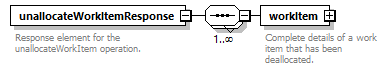 brm_wsdl_diagrams/brm_wsdl_p1993.png