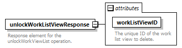 brm_wsdl_diagrams/brm_wsdl_p1996.png