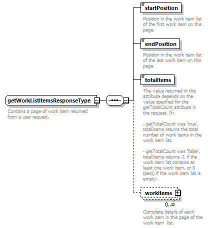 brm_wsdl_diagrams/brm_wsdl_p1997.png