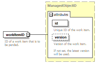 brm_wsdl_diagrams/brm_wsdl_p2003.png