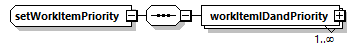 brm_wsdl_diagrams/brm_wsdl_p2014.png