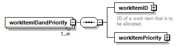 brm_wsdl_diagrams/brm_wsdl_p2015.png