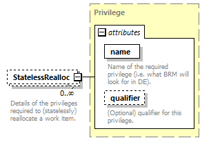 brm_wsdl_diagrams/brm_wsdl_p2052.png