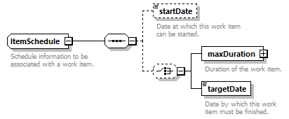 brm_wsdl_diagrams/brm_wsdl_p2058.png