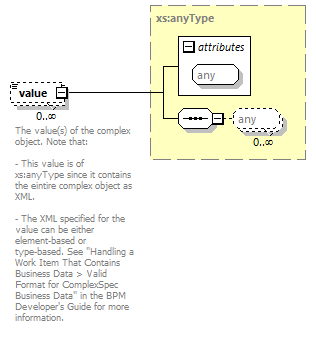 brm_wsdl_diagrams/brm_wsdl_p206.png