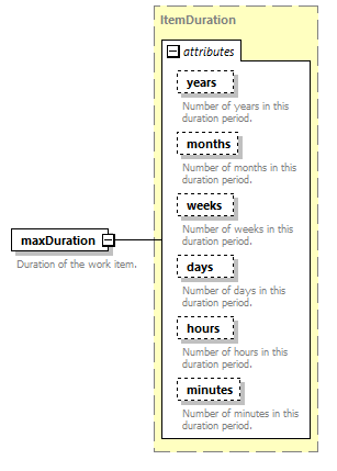 brm_wsdl_diagrams/brm_wsdl_p2060.png