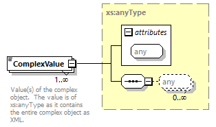 brm_wsdl_diagrams/brm_wsdl_p2080.png