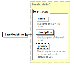 brm_wsdl_diagrams/brm_wsdl_p2115.png