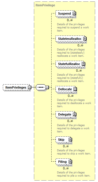 brm_wsdl_diagrams/brm_wsdl_p2119.png