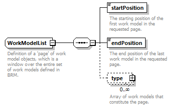 brm_wsdl_diagrams/brm_wsdl_p2126.png