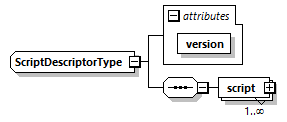brm_wsdl_diagrams/brm_wsdl_p2208.png