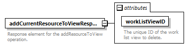 brm_wsdl_diagrams/brm_wsdl_p258.png