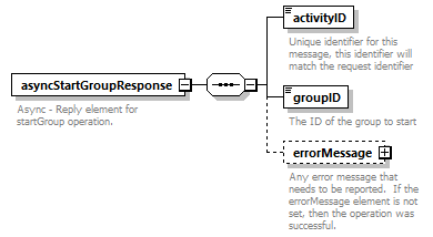 brm_wsdl_diagrams/brm_wsdl_p286.png