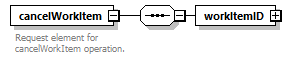 brm_wsdl_diagrams/brm_wsdl_p293.png