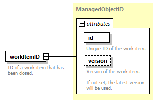 brm_wsdl_diagrams/brm_wsdl_p305.png