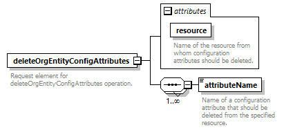 brm_wsdl_diagrams/brm_wsdl_p317.png