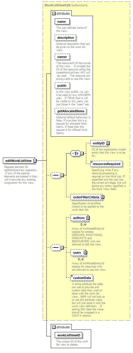 brm_wsdl_diagrams/brm_wsdl_p323.png