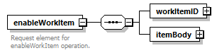 brm_wsdl_diagrams/brm_wsdl_p326.png