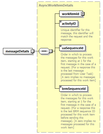 brm_wsdl_diagrams/brm_wsdl_p427.png