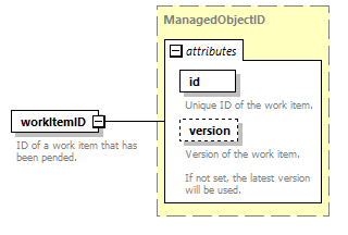 brm_wsdl_diagrams/brm_wsdl_p438.png
