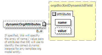 brm_wsdl_diagrams/brm_wsdl_p476.png