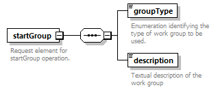 brm_wsdl_diagrams/brm_wsdl_p503.png