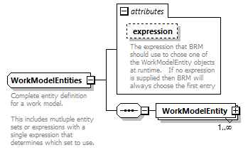 brm_wsdl_diagrams/brm_wsdl_p643.png