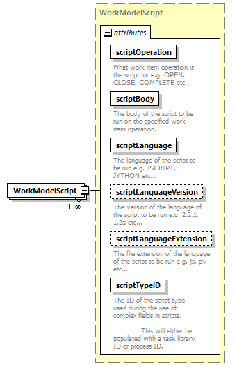 brm_wsdl_diagrams/brm_wsdl_p658.png