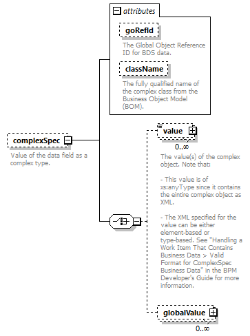 brm_wsdl_diagrams/brm_wsdl_p690.png