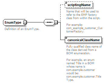 brm_wsdl_diagrams/brm_wsdl_p723.png