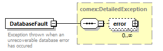 brm_wsdl_diagrams/brm_wsdl_p775.png