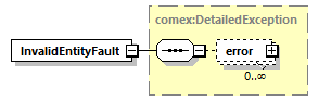 brm_wsdl_diagrams/brm_wsdl_p778.png