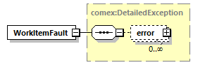 brm_wsdl_diagrams/brm_wsdl_p791.png