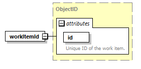 brm_wsdl_diagrams/brm_wsdl_p801.png