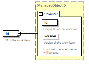 brm_wsdl_diagrams/brm_wsdl_p862.png